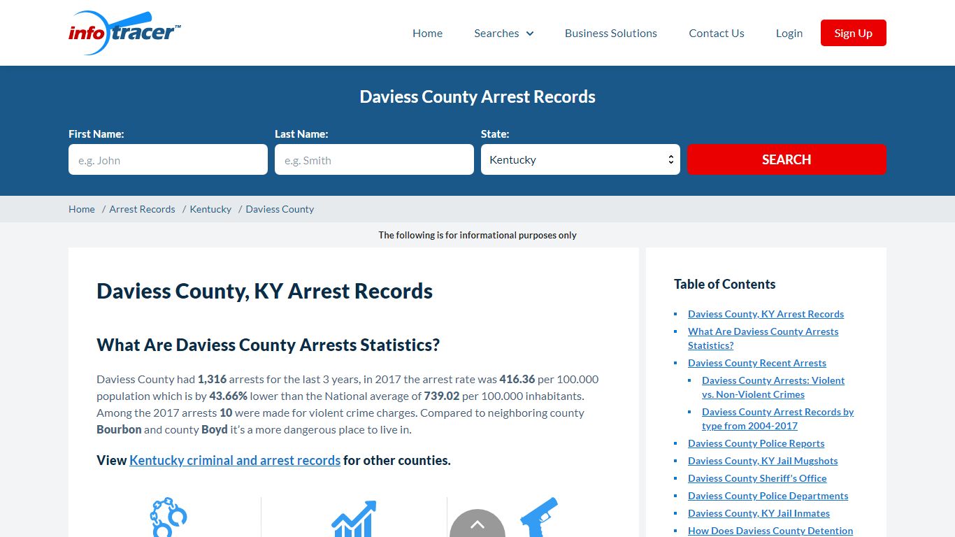 Daviess County, KY Arrests & Jail Mugshots - InfoTracer